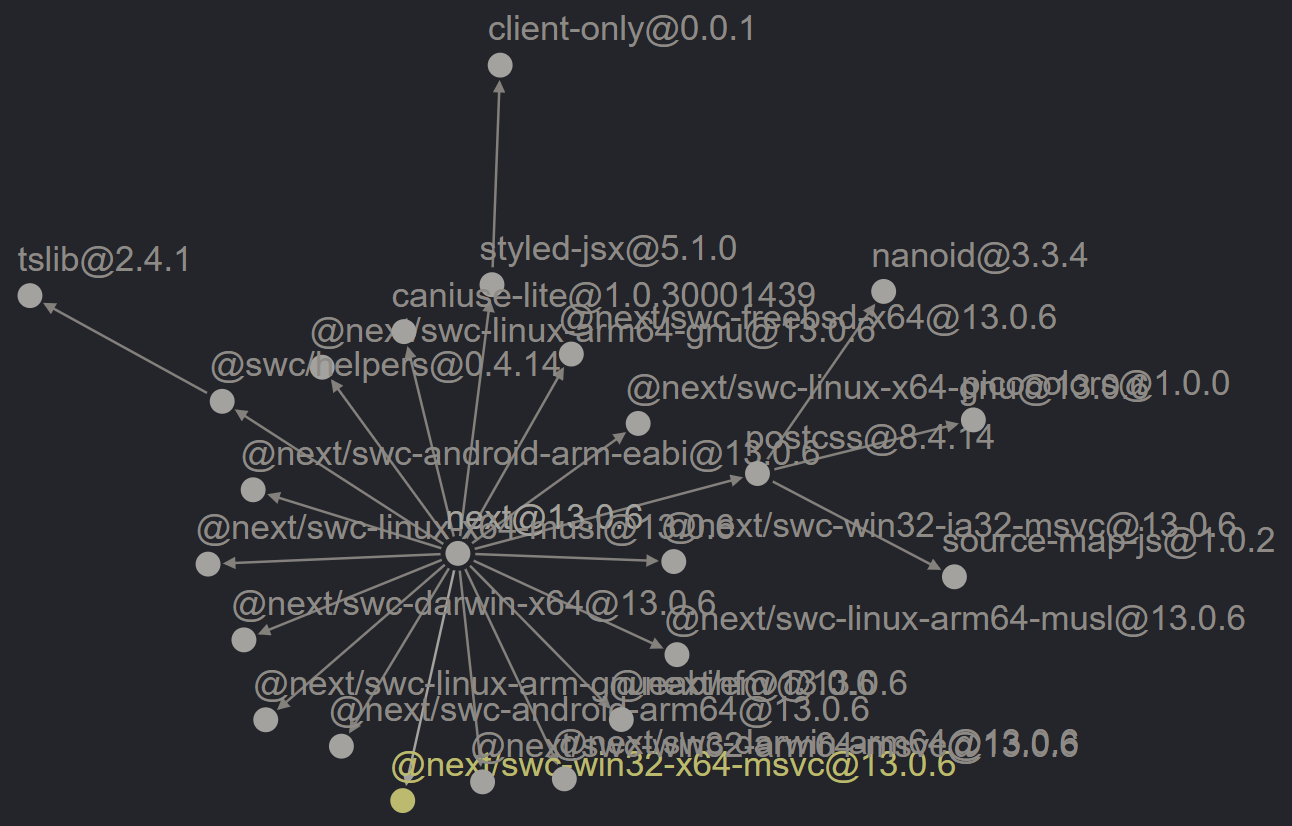 FIG 3.3: The next framework dependency tree visualized—twenty-three dependencies in total.