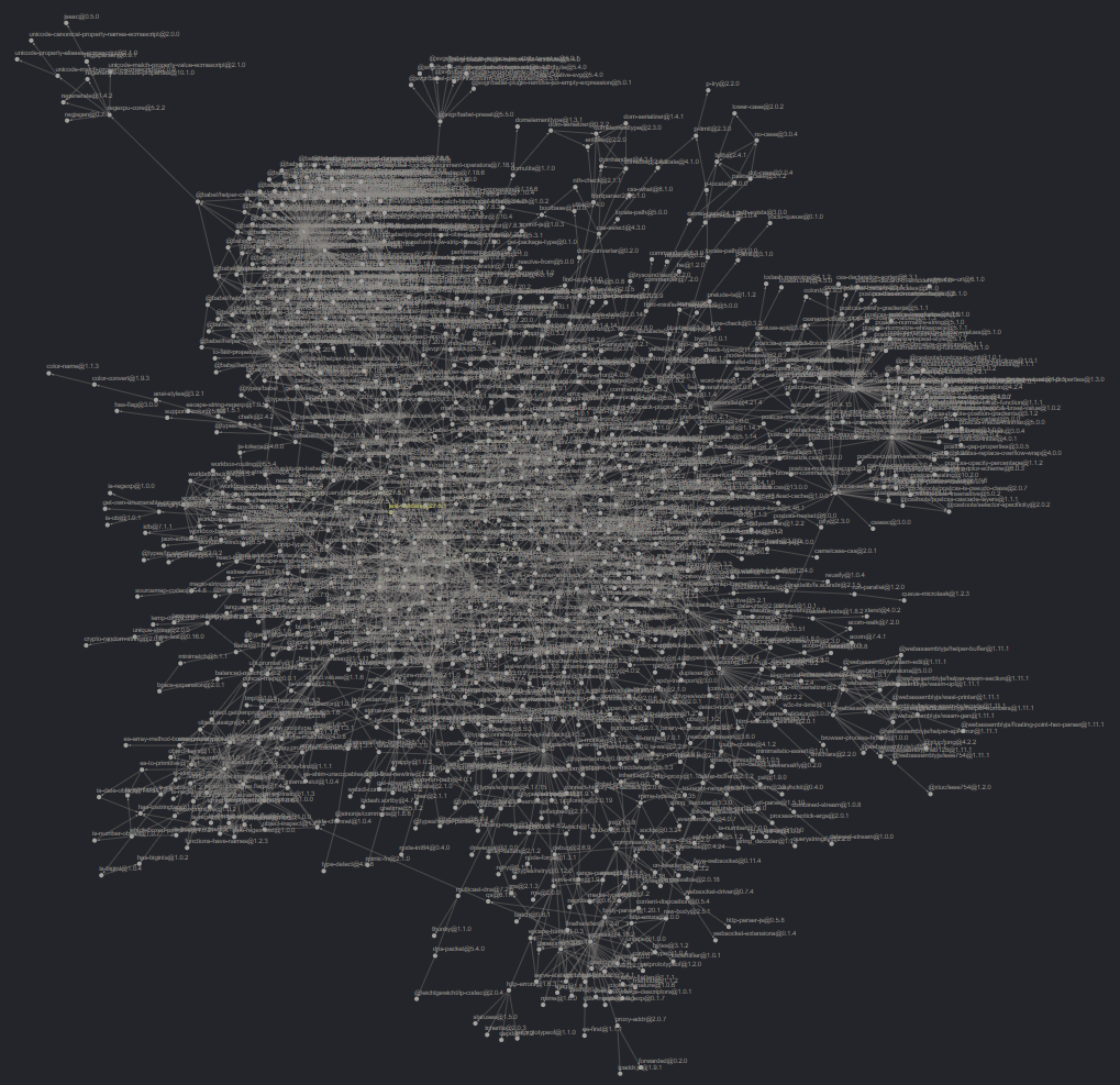 FIG 3.2: Create React App's 