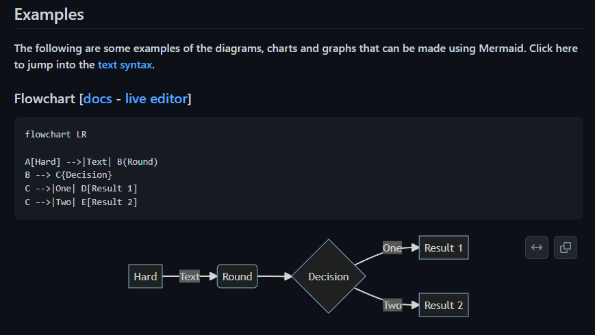 FIG 4.5: A README containing a mermaid diagram rendering on GitHub...