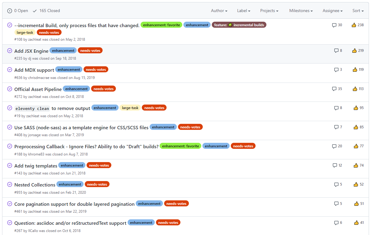 FIG 2.8: Eleventy’s issue log wherein issues can be voted on by the community for prioritization. 