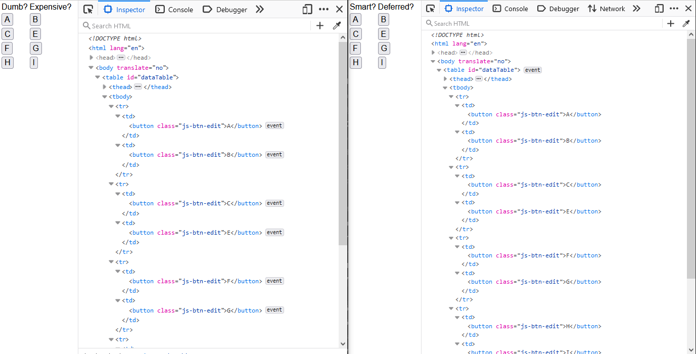 FIG 2.6: jQuery examples of direct and delegated event handling. On the left is the inefficient event handling strategy, with a handler on every button. On the right is the efficient, delegated event handling strategy, with only a single handler on the table.