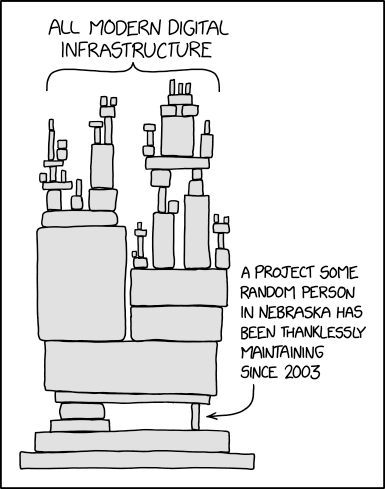 FIG 1.1: an xkcd comic showing how all modern infrastructure, particularly open source, is an unstable composite, propped up by volunteers. 