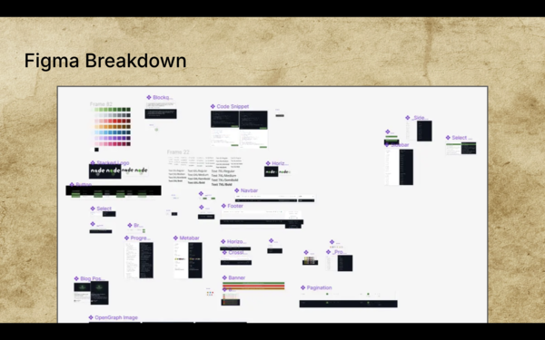 A screenshot of components on a figma export.