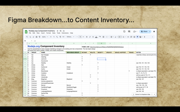 A spreadsheet of all the changes required to make the site redesign successful.